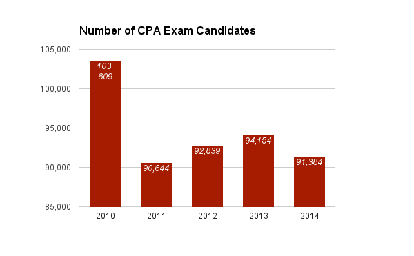 CPSA-FL Prüfungsfragen