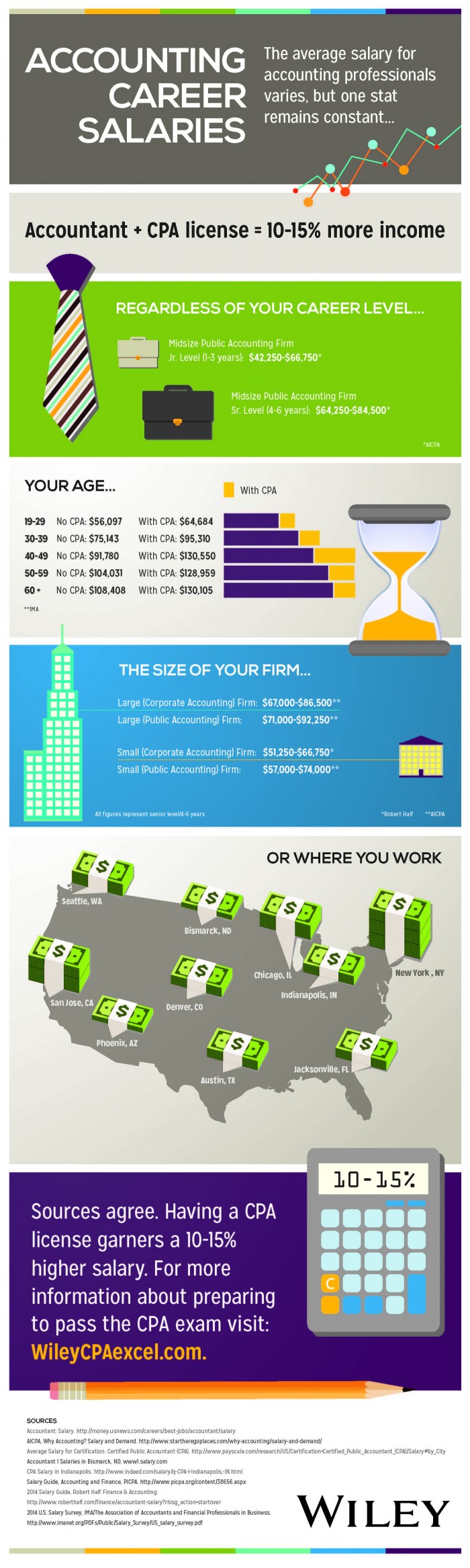 Accounting Career Salaries Infographic