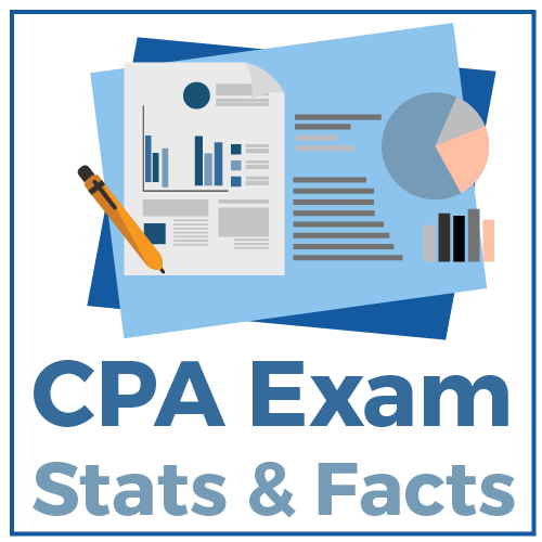 CPA Exam Stats and Facts Beat the CPA! 2024